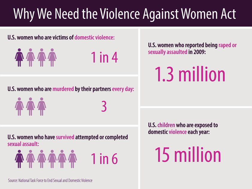 Why-We-Need-VAWA-Chart