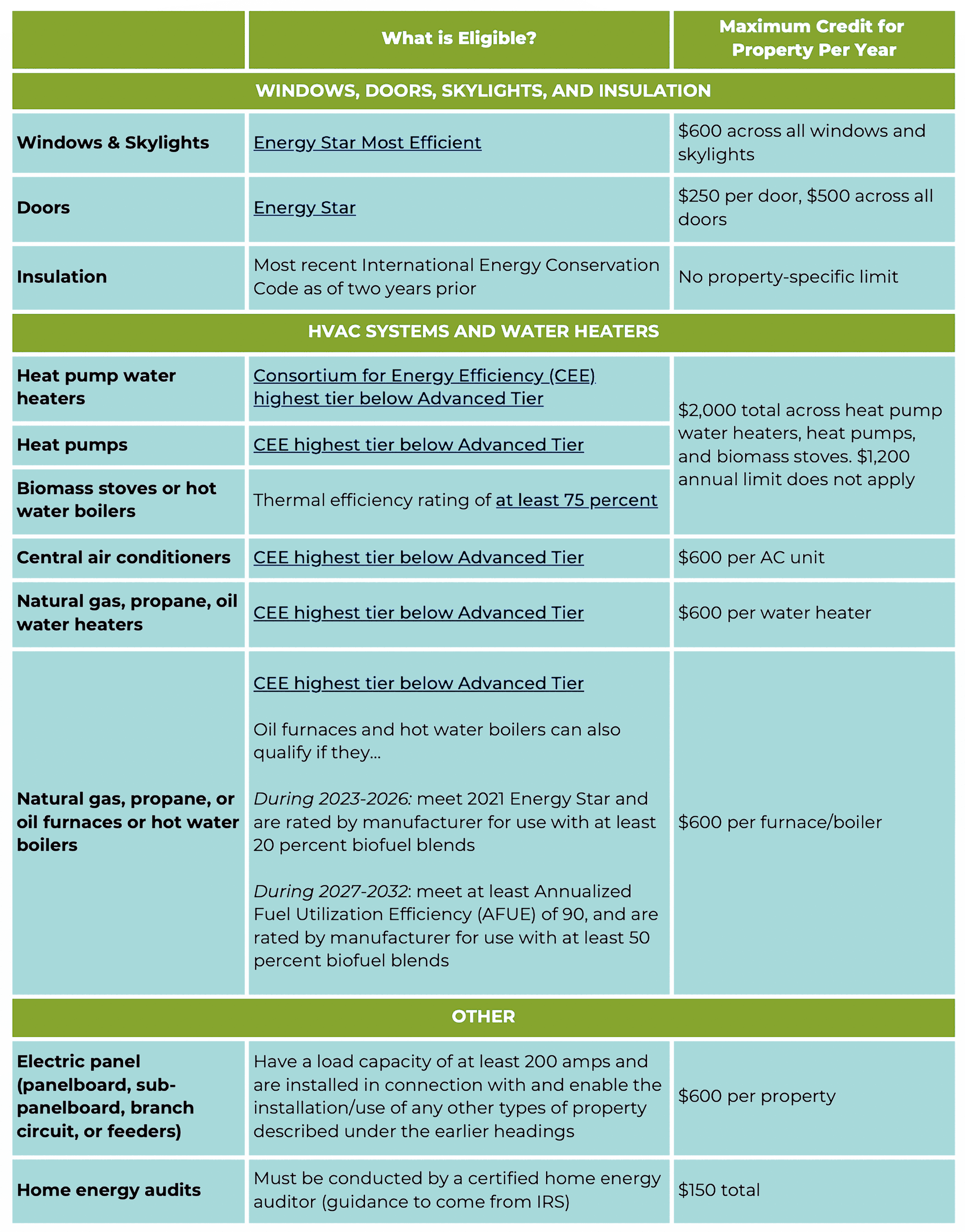 Energy Savings