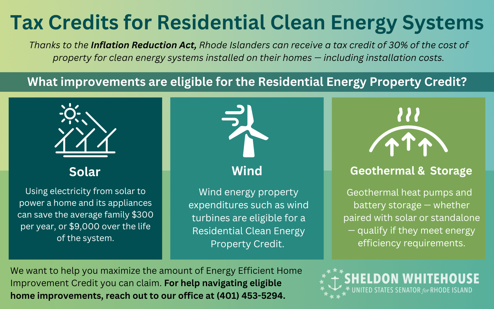 Renewables Savings